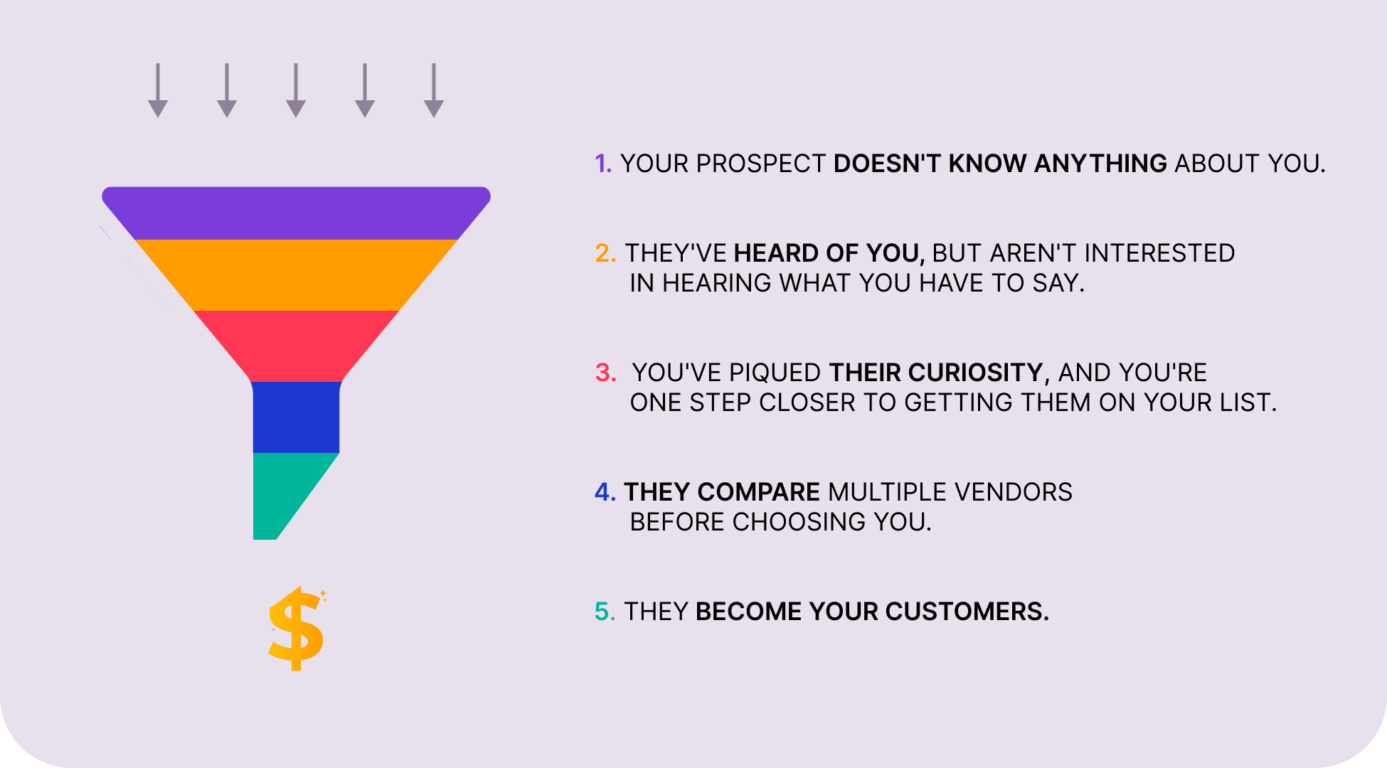 Top of the Funnel Marketing A Complete Guide Storylane